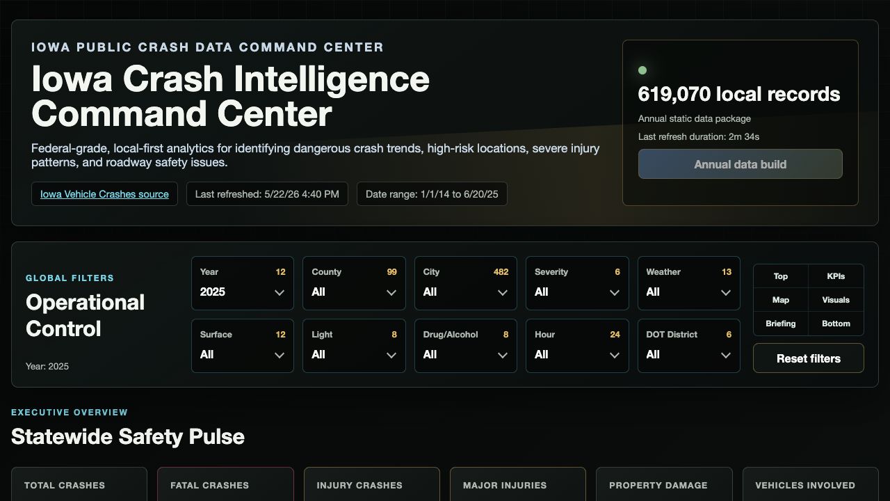 Iowa Crash Dashboard